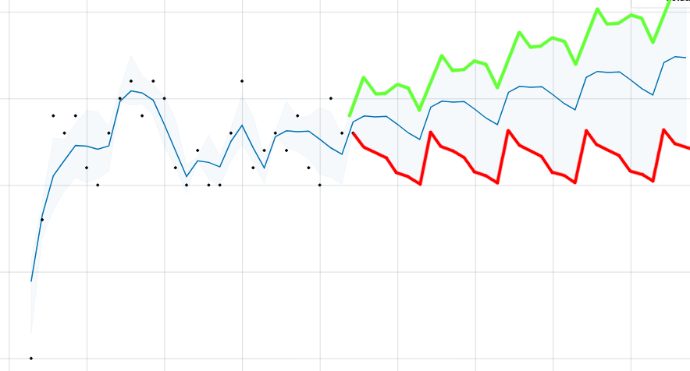 Introduction to forecasting